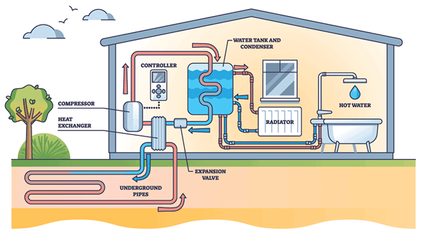 how-ground-source-heat-pumps-work-1024x612 1-min